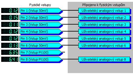 3.3 P íklady konfigurace 3.3.1 Konfigurace analogových vstup pro m ení