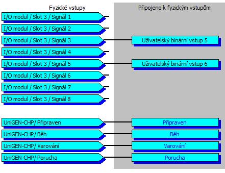 2 Konfigurace binárních výstup Pro konfiguraci výstup