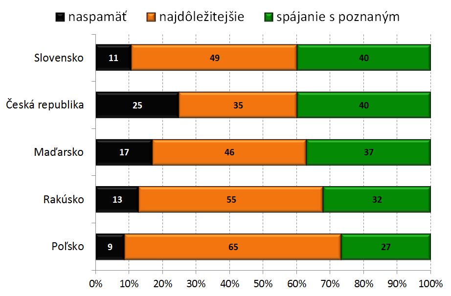 33 ZASTÚPENIE