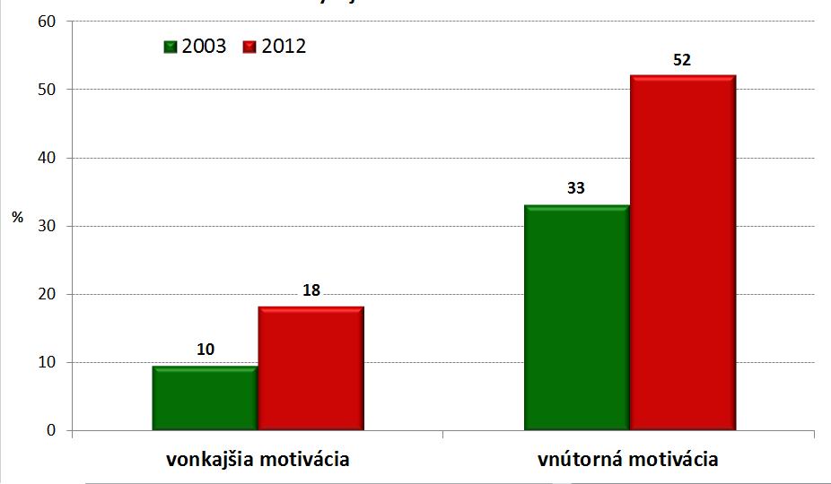 43 ZASTÚPENIE ŽIAKOV, KTORÍ SA NESTOTOŽNILI