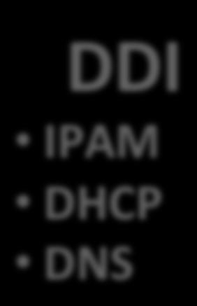 DDI IPAM DHCP DNS 2017 Novicom s.