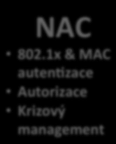 NAC 802.