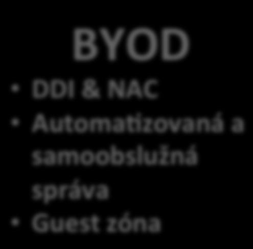 BYOD DDI & NAC AutomaIzovaná a samoobslužná správa