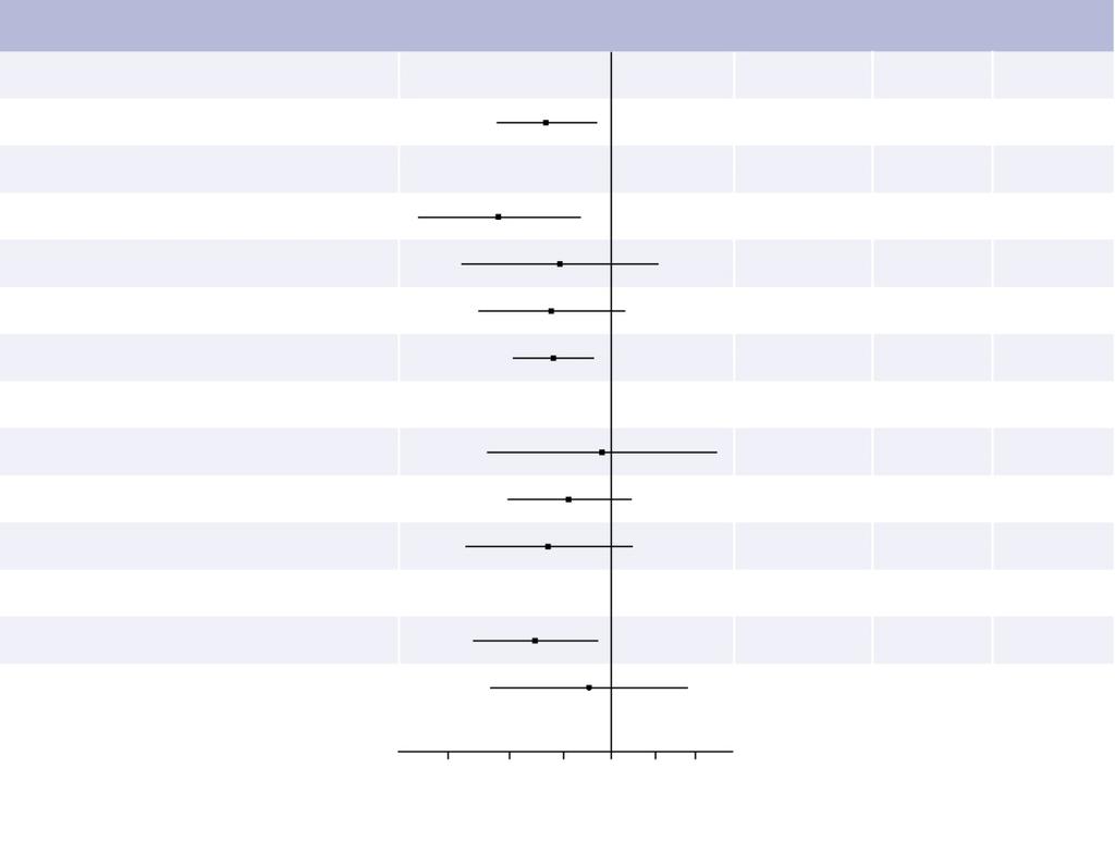 Pacienti s příhodou (%) Placebo Victoza HR: 0,87 95% CI [0,78; 0,97] p<0,001 pro non-inferioritu p=0,005 pro superioritu Placebo Victoza Pacienti v riziku 4672 4668 4587 4593 4473 4496 FAS: full