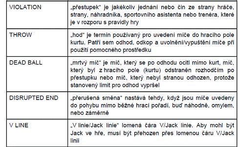 pojmů