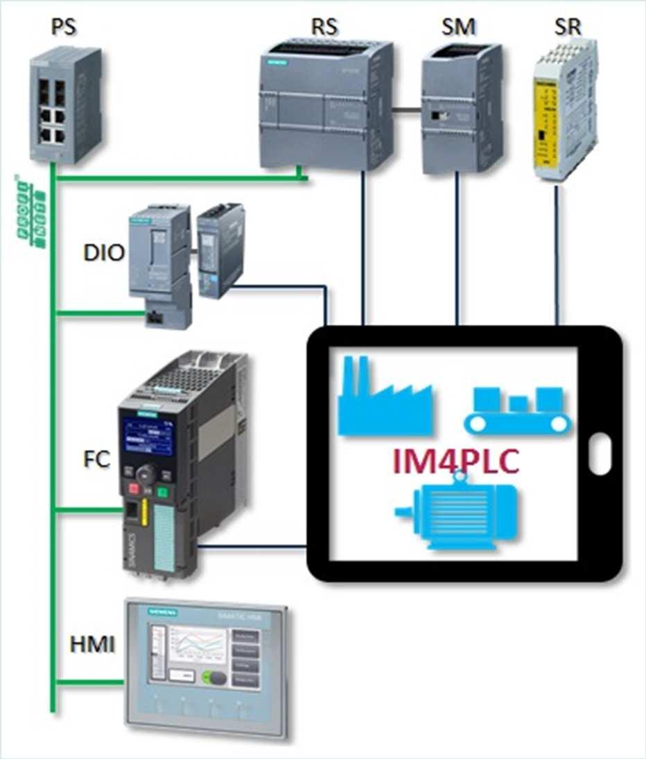IM4PLC vo štvrtom ročníku stredných priemyselných a odborných škôl Počas záverečného ročníka slúži IM4PLC ako interaktívna pomôcka na výučbu odstraňovania porúch s využitím diagnostických nástrojov