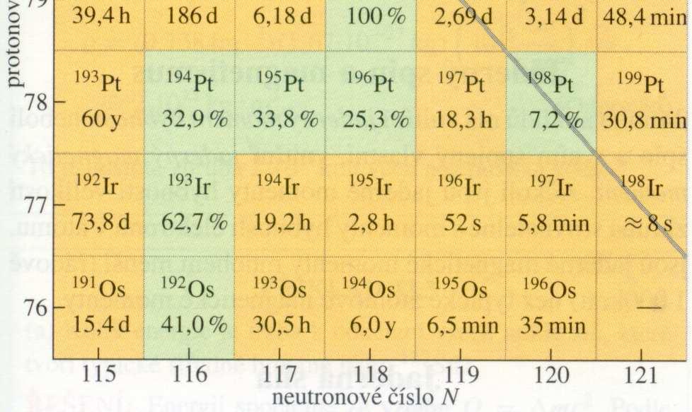 o struktuře jádra můžeme získat ostřelováním elektrony s vysokou energií a pozorováním, jak jádra odchylují dopadající elektrony.