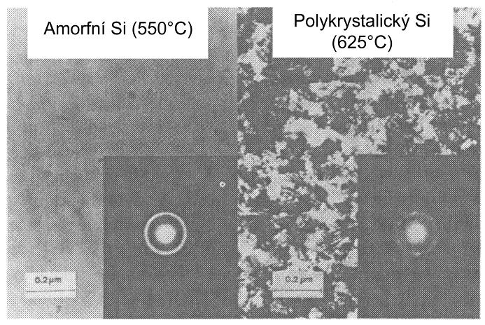 Obrázek 4.2: Transmisní elektronový mikrograf tenké vrstvy polykrystalického Si laterálně. Vrstva je deponována na SiO 2 za teplot 550 C a 625 C technikou LPCVD.
