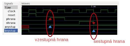 Obrázek 17 - Detekce hran signálů.