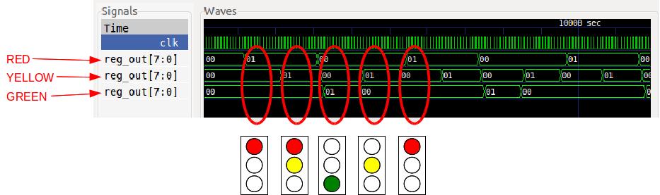 a způsobu připojení LED diod je program upraven a uložen do souboru test_sem2.asm.