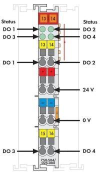Obrázek 104 - Výstupní modul 750-504. Zdroj [14]. 11.1 CODESYS CoDeSys je univerzální vývojové prostředí pro aplikační programy řídicích systémů PLC.