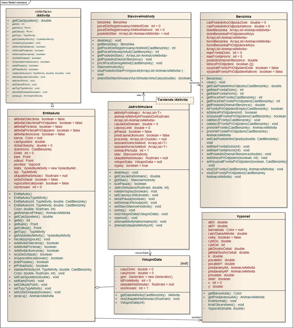 Obrázek 3 - UML diagram tříd modulu simulace 7 Samotný běh modulu simulace je iniciován uživatelem z inicializačního okna.