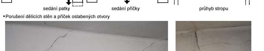 Hodnocení