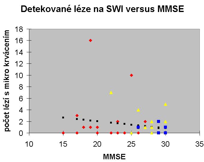 Obr. 5.6.