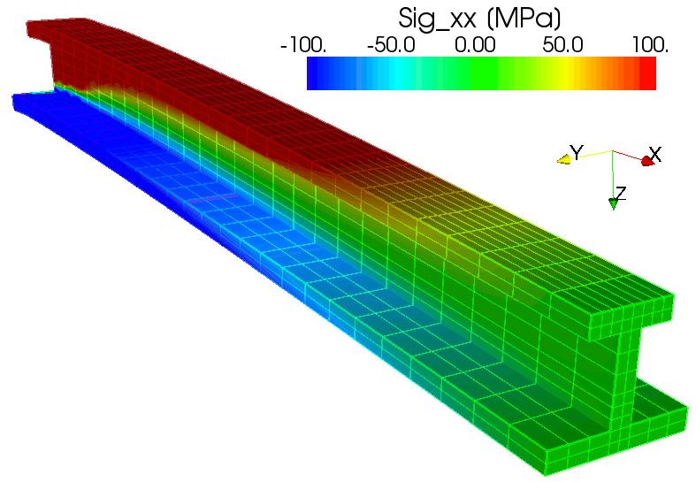 Matematický model Apr.