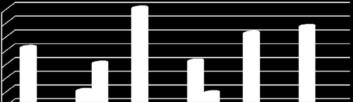 účinných látek (včetně jednotlivých metabolitů a sumárních vyjádření definice reziduí) ve vzorcích obilnin byl 413, přičemž bylo nalezeno 18 různých pesticidních látek (včetně jednotlivých metabolitů