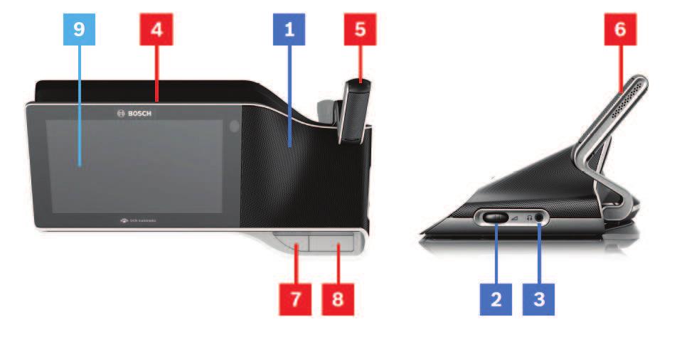 6 cs Přehled DICENTIS 3 Přehled Konferenční systém DICENTIS využívá protokol IP a pracuje v rámci sítě ethernet kompatibilní s architekturou OMNEO.