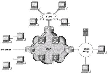 TCP/IP Model L3 Sít ová vrstva Sít ová vrstva z pohledu sítě kde se pohybujeme? propojování lokálních sítí do větších, komplexních sítí (např.