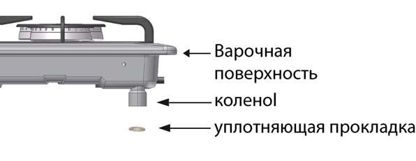 УСТАНОВКА Рис. 10 Варочная поверхность на заводе отрегулирована на работу с газом и давлением, которые указаны на щитке устройства. В комплект поставки входит колено с уплотняющей прокладкой (рис.