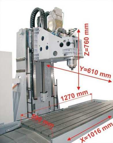 Tabulka 2.