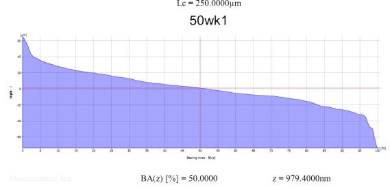 FSI VUT BAKALÁŘSKÁ PRÁCE List 33 3.4.1 Nosný podíl materiálu SLM vzorky první i druhé série byly vyhodnoceny bezkontaktním přístrojem Alicona Infinite Foces G4 (viz obr. 3.9).