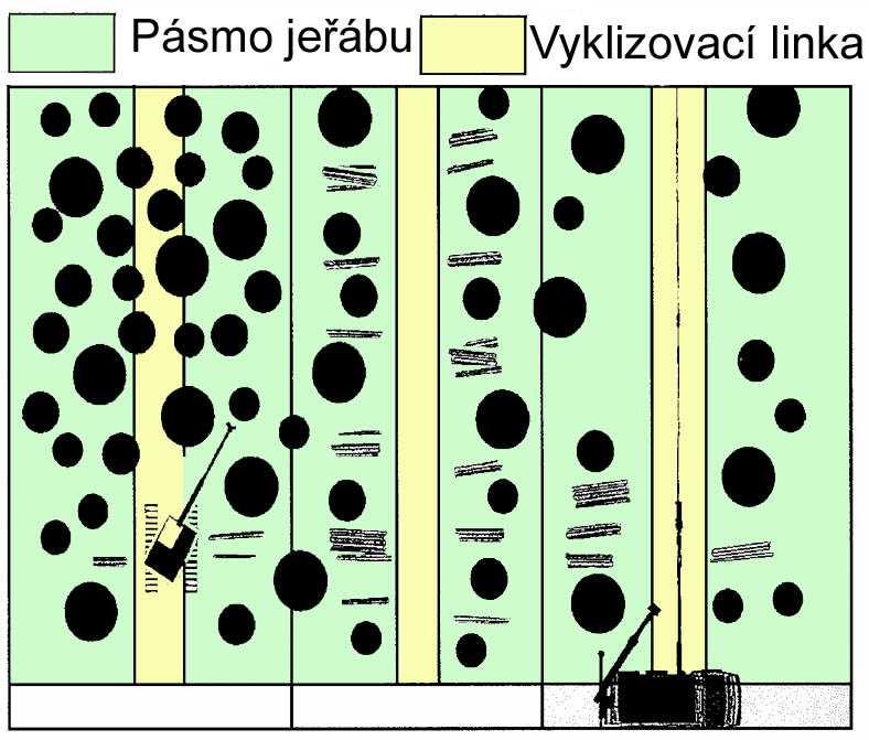 - Vzdálenost linek nad 20 metrů s mezipásmem (zdroj: Použití harvestorové technologie v probírkách) Vzdálenost linek do 20 metrů s použitím lanovky Tato technologie je podobná jako klasická těžba s