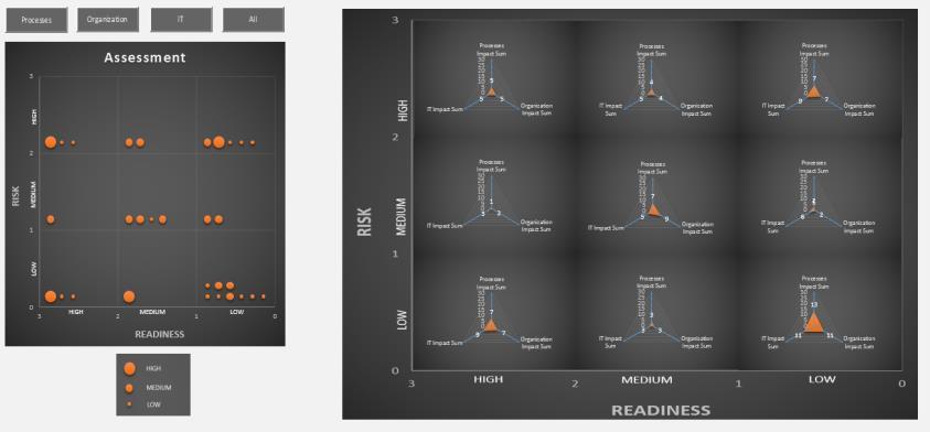 Nástroj na realizáciu gap analýzy Gap Analysis Tool Na základe našich skúseností s implementáciou GDPR sme vyvinuli komplexný nástroj šitý na mieru potrebám slovenských organizácií, ktorý uľahčuje