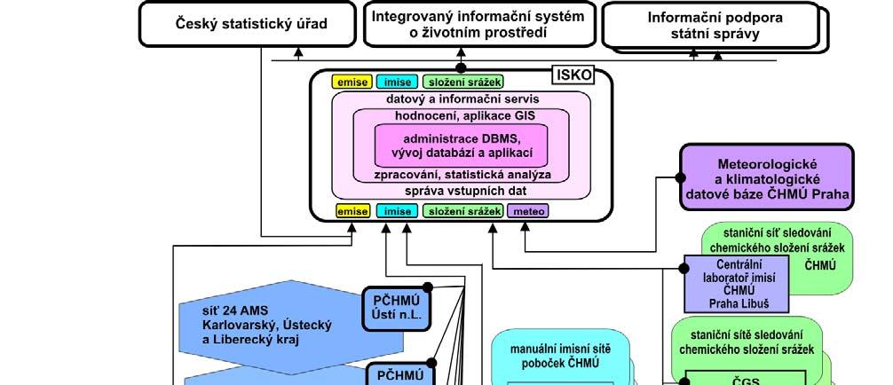 Obr. 1