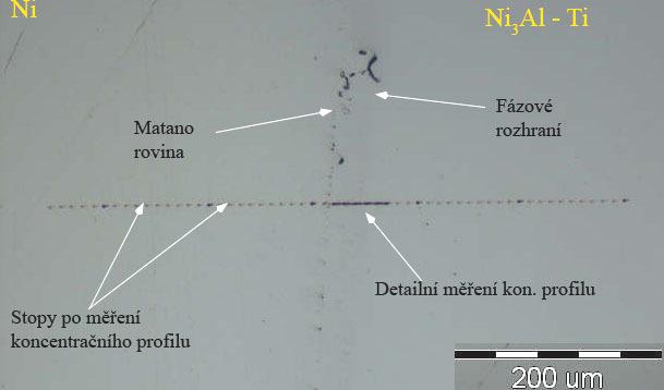 . Results of the dffuson processes n the / 3 At.