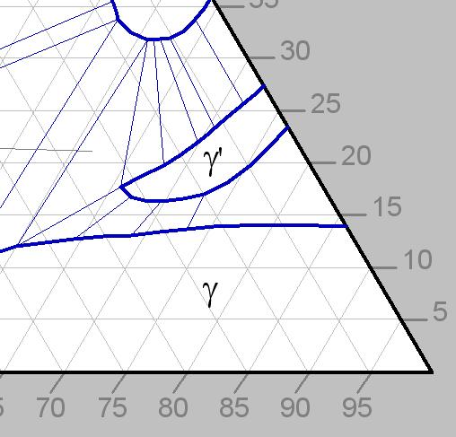 METAL 9 9.. 5. 8, Hradec nad Moravcí a) / 3 - Cr vzorek OS5 5 C / h b),5,3 v y = -39669x + 39768x 3-89.x +.93x +.9,5 Cr v, v 3-Cr At.