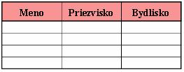 Podobne ako pri iných objektoch aj tabuľku vkladáte buď ťahaním myši alebo kliknutím na plochu a zadaním presných rozmerov.