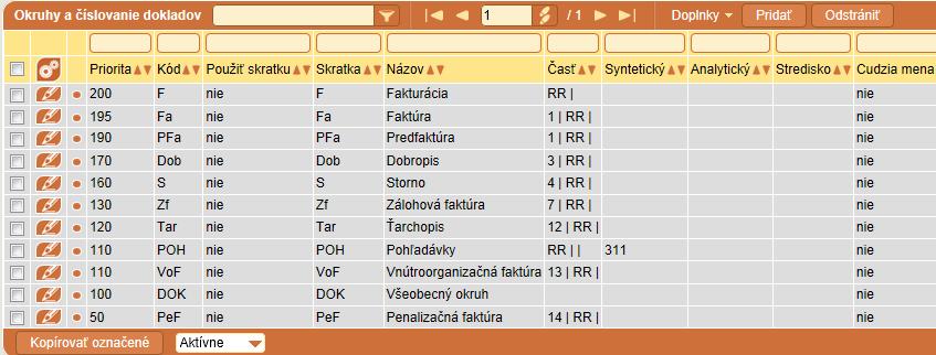 Okruhy a číslovanie dokladov 14 Okruhy a číslovanie dokladov Okruhy a číslovanie dokladov slúžia na nastavenie číselných radov pre generovanie interného čísla dokladu.