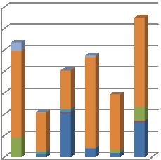 znak 05 06 07 2005 2006 2007 spaľovaním 0,00 0,00 0,42 4, 0,58 2,87 20,25 75,70 9,14 87,46 9,09 44,98 1,98 7,40 0,07 0,67 0,00 0,00 SPOLU 26,75 100,00 10,45 100,00 20,21 100,00 2008 2009 2010 znak 01
