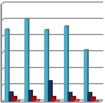 Tabuľka 2.6 Vznik odpadov (bez komunálnych odpadov) v Bratislavskom kraji za obdobie r.