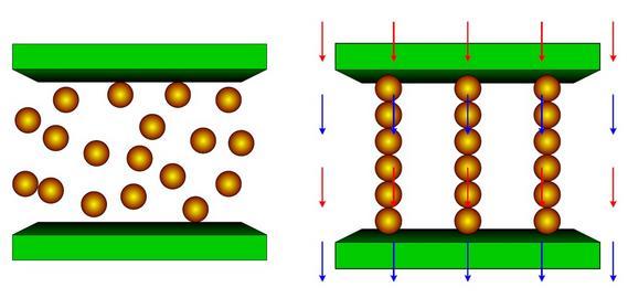 1 Magnetické kapaliny: Mezi magnetické kapaliny se řadí tzv. ferokapaliny a magnetoreologické kapaliny, které byly vyvinuty kolem 60 let dvacátého století v NASA.