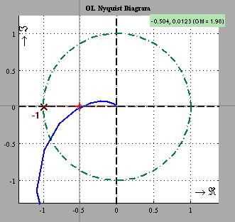 Obrázek 2.5: Amplitudová bezpečnost v komplexní rovině Červeným křížkem je vyznačen bod odpovídající amplitudové bezpečnosti GM = 2. Modrá křivka je frekvenční charakteristika otevřené smyčky.