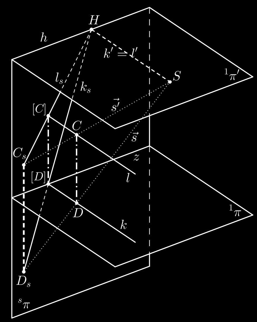 Bod [D] = k s z, [C][D] z. Pozn. Místo hloubkových přímek k, l lze užít přímky rovnoběžné s 1 π.