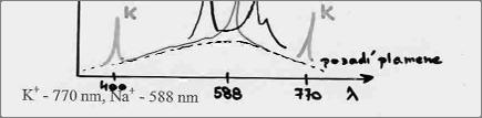 peptidy, hormony, TDM Chromatografické metody glykovaný Hb (HbA1c), léčiva, metabolity, Analýza anorganických látek