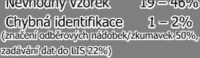 Transport biologického materiálu Donáška Automobilová a jiná přeprava Potrubní pošta Časová odezva (TAT,