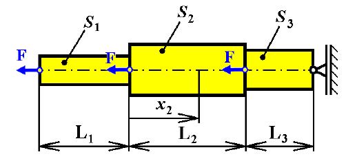 122 Namáhání tahem a tlakem (a) N 1 = N 2 = (b) N 1 = N 2 = (c) N 1 = N 2 = (d) N 1 = N 2 = F. 2 cos β F. 2 sin β F cos β. 2 F sin β. 2 4.