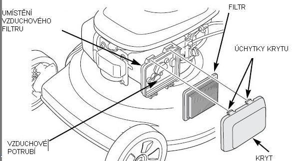 Údržba vzduchového filtru POZMNÁKA: Práce s motorem bez vzduchového filtru nebo s poškozeným vzduchovým filtrem umožní, aby se do motoru dostaly nečistoty a ty pak způsobí jeho rychlé opotřebení.