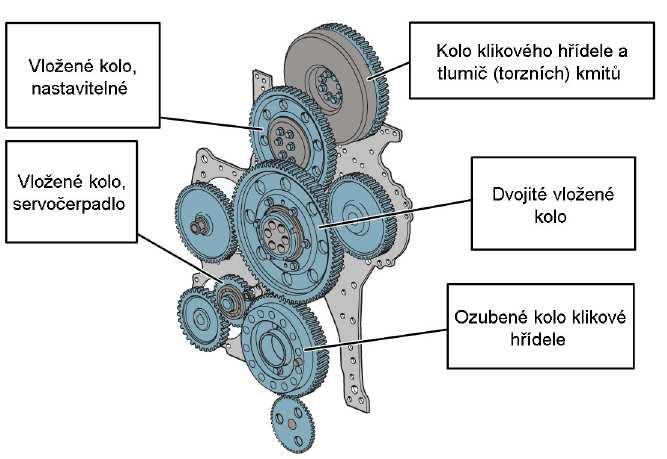 Kolo vačkového hřídele