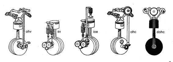 Ventilove Rozvody Ctyrdobych Spalovacich Motoru Pdf Free Download Ventilove Rozvody Ctyrdobych Spalovacich Motoru Pdf Free Download