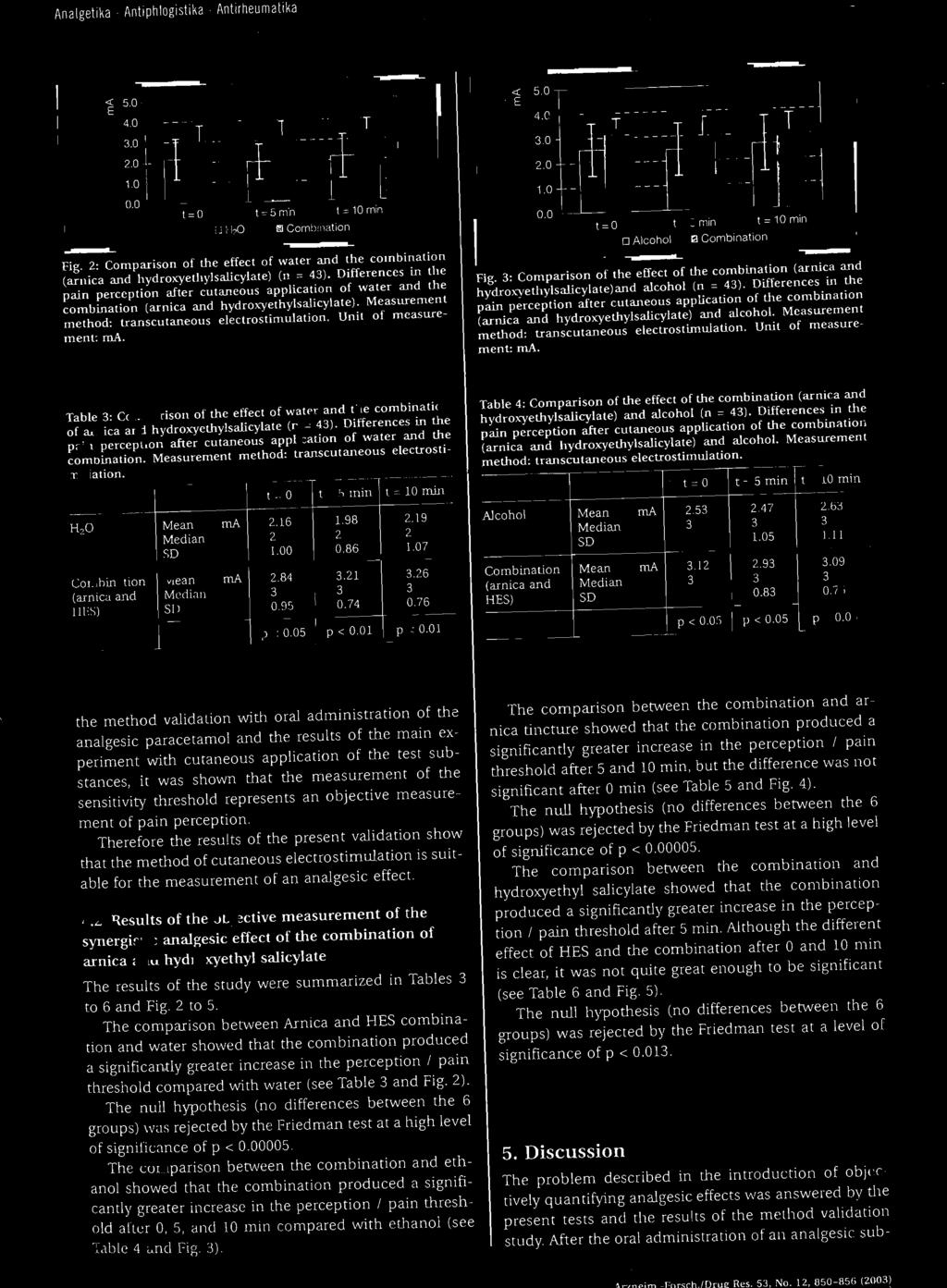 Oifferences in the paln perccption after cutaneous application or \Vater and the combination (arnica and hydroj.:yethylsalicylate). Measurement met hod: transcutaneous electrostimulation.