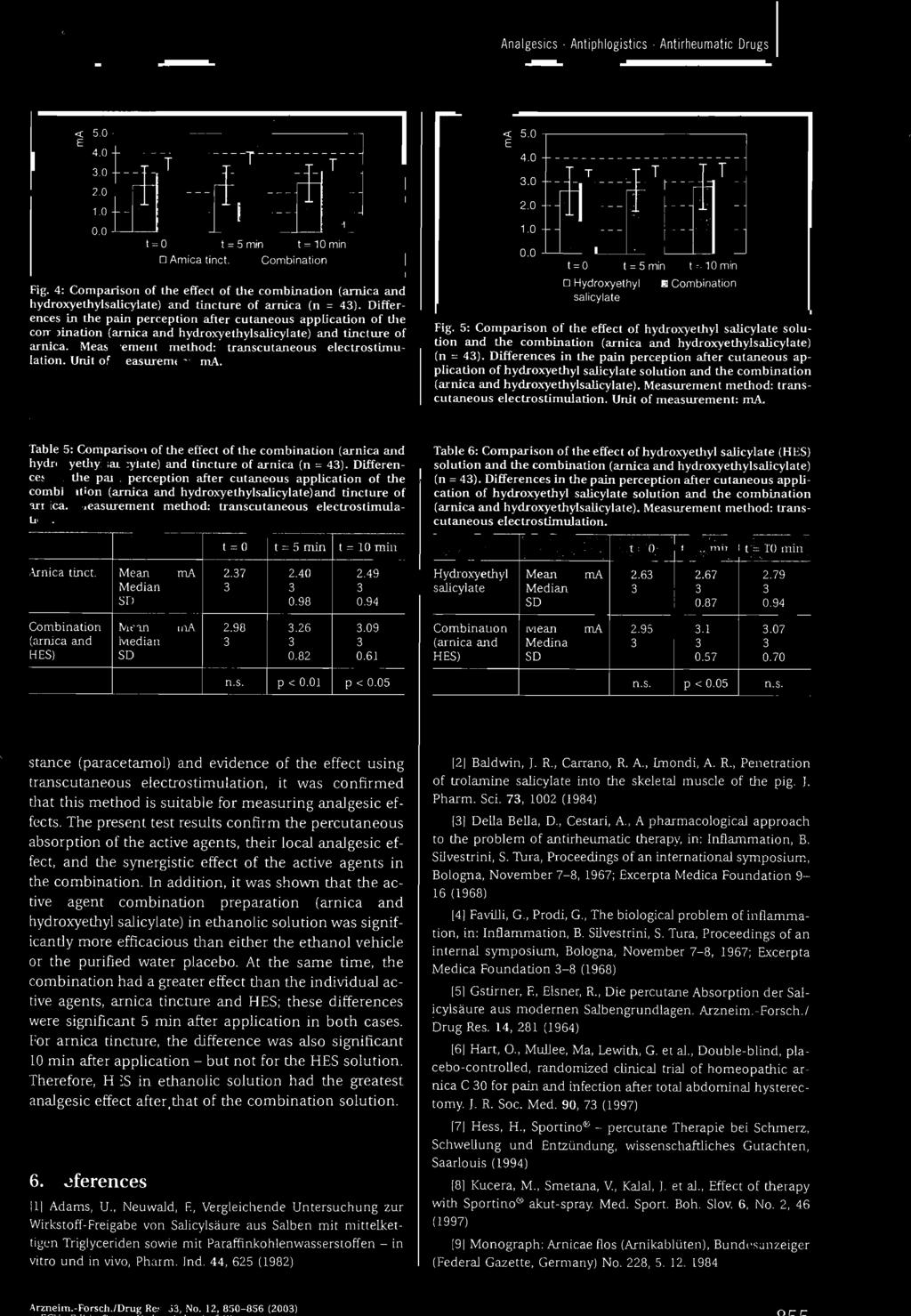 5: Comparison or the effect oc hydroxyelhyl salicylale solution and Ihe combination (arnica and hydroxyelhylsalicylate) (n = 43).