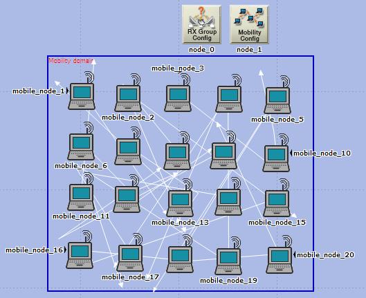 Z tohoto důvodu bylo potřeba upravit podřízený proces modelu wlan dispatch. Zde bylo potřeba zrušit (zakomentovat) nulování u statistiky Wireless Lan.Data Traffic Sent (bits/sec).