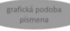 Aký je didaktický postup pri vyvodení hlásky a písmena v prípravnom období?