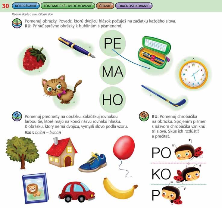 Ukážka: šlabikár, 1. časť, s. 30 Cieľ: Fonematické uvedomovanie prvej a poslednej hlásky slova. Rébusové čítanie.