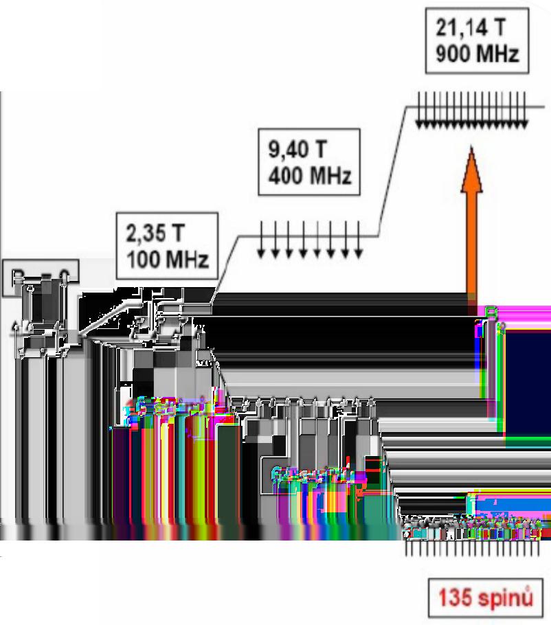 Nukleární magnetická rezonance (NMR) Mgr. Zdeněk Moravec, Ph.D. Úvod Zkratka NMR znamená Nukleární Magnetická Rezonance.