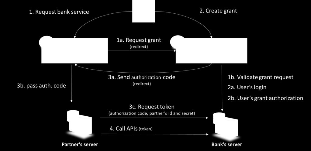 1 ÚVOD Creditas API poskytuje služby přístupné na internetu přes HTTP protokol.